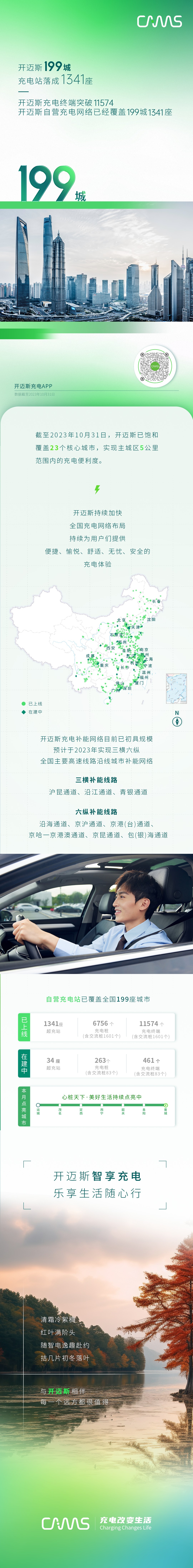 智充隨行丨開(kāi)邁斯充電站已達(dá)199城.jpg