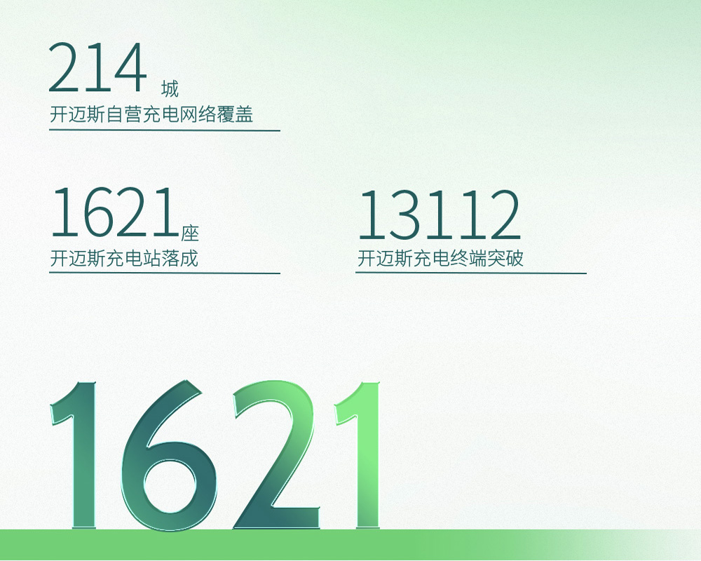 智充隨行_開邁斯充電站已達(dá)1621座